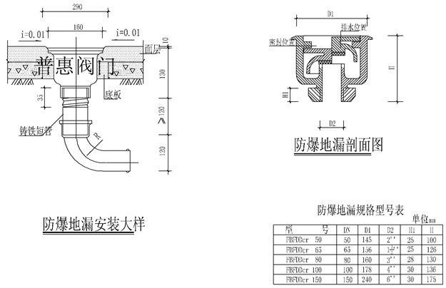 波地漏安裝、波地漏施工圖片