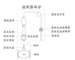 YZW自力式溫度調(diào)節(jié)閥部件組成圖